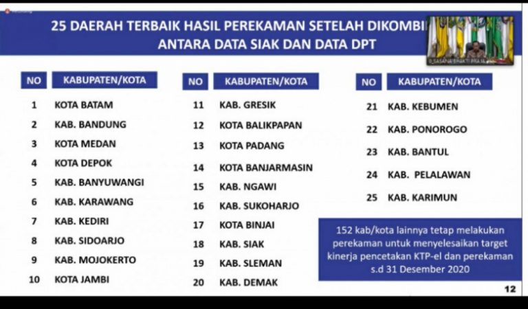 Kota Depok Raih Peringkat Empat Hasil Perekaman KTP Elektronik Terbaik Nasional
