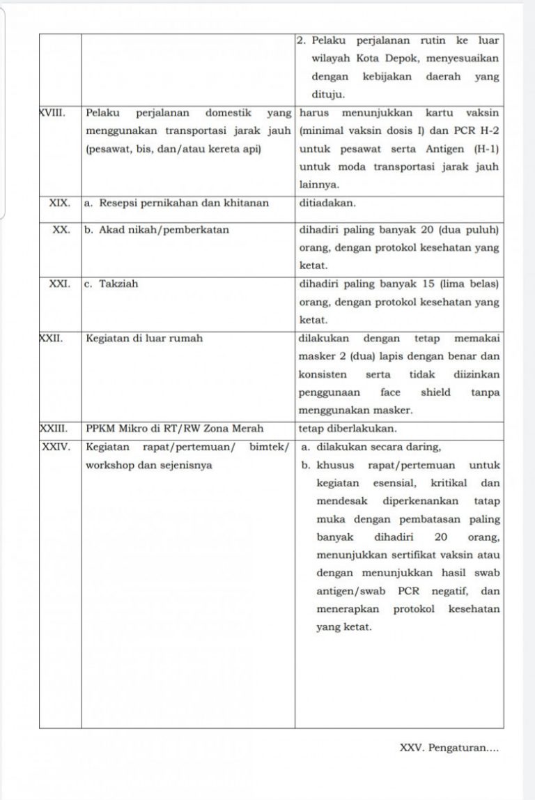 PPKM Level 4, Pemkot Depok Larang Resepsi Pernikahan dan Takziah